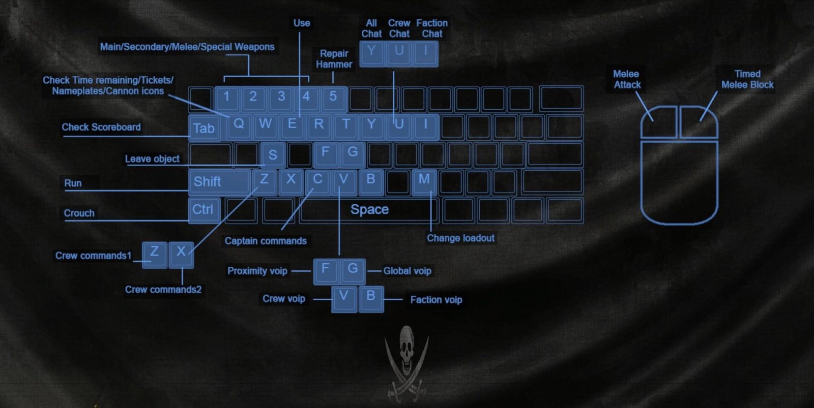 Blackwake PC Controls & Key Bindings Guide Blackwake PC Controls & Key Bindings Guide