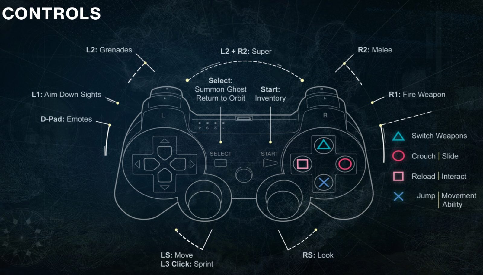 Ps3 Control название кнопок. Create ps3 Controls. Aim down Sights. Destiny Controls Mount Key. Control look