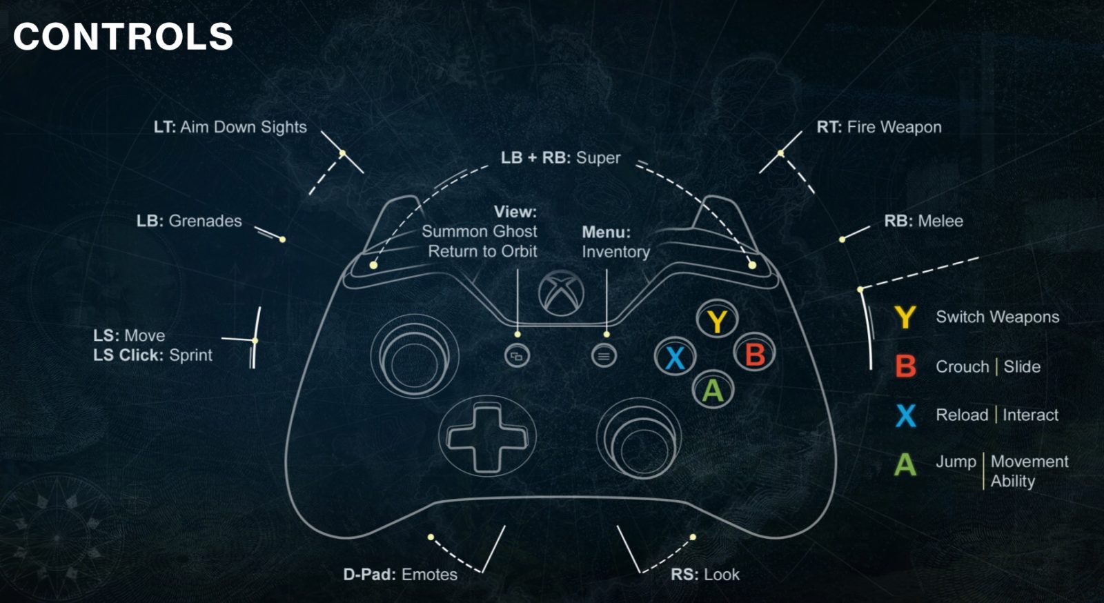 Destiny 2 Xbox One Controls