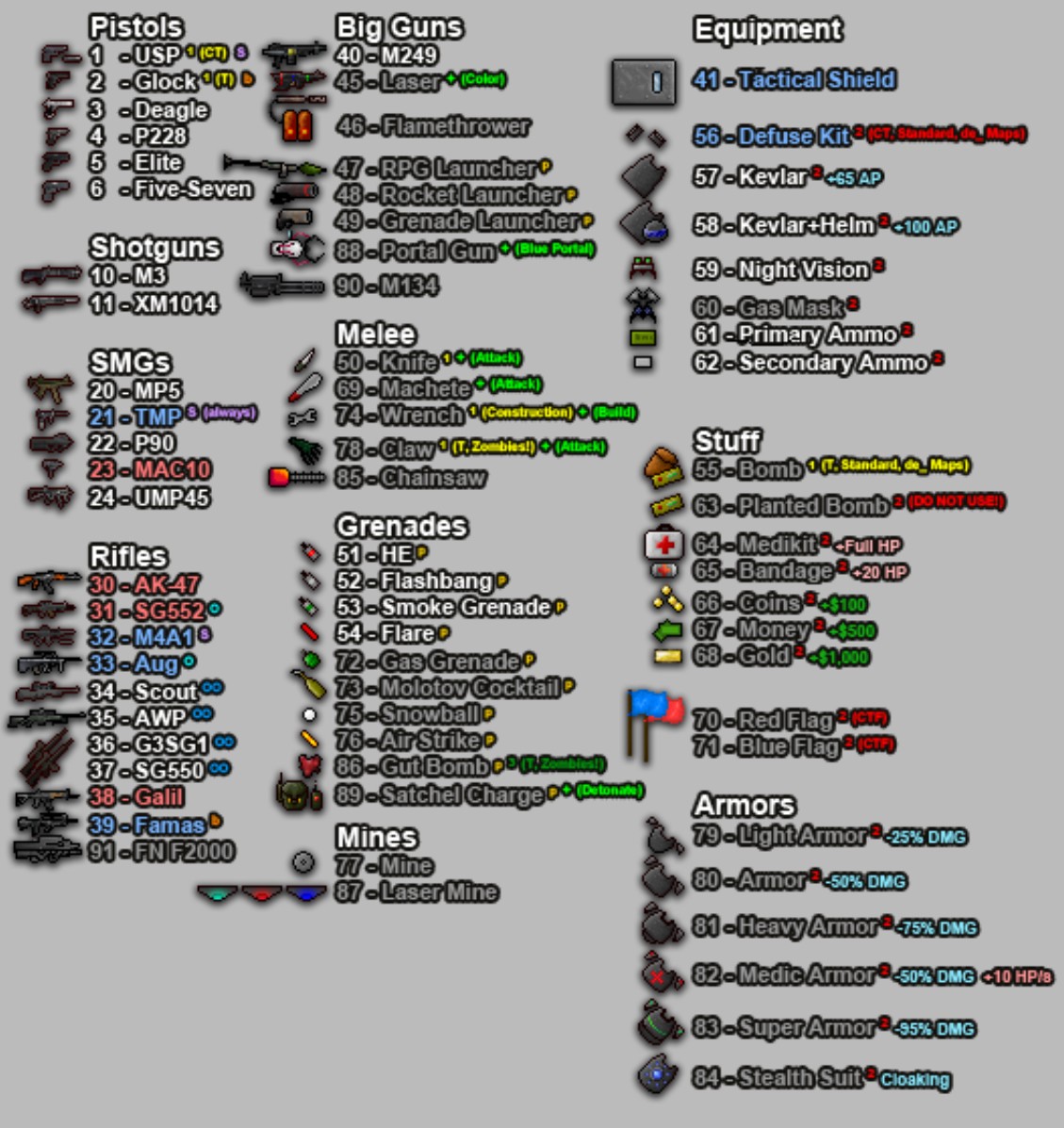 Чит код на рпг. Cs2d читы. Чит код для игры 2д страйк. 2d Strike читы. ID ключи список.