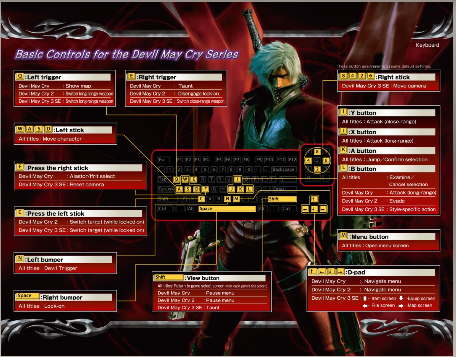 Devil may cry геймпад. DMC 3 управление клавиатура. Devil May Cry 4 управление на клавиатуре. Devil May Cry 3 раскладка клавиатуры.