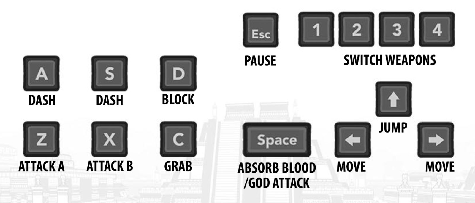 Aztez PC Keyboard Controls