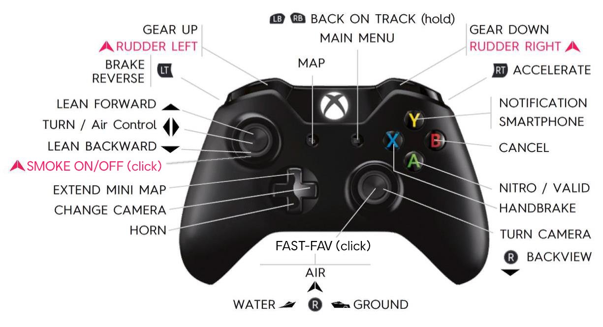 The Crew 2 Xbox One Controls Magic Game World