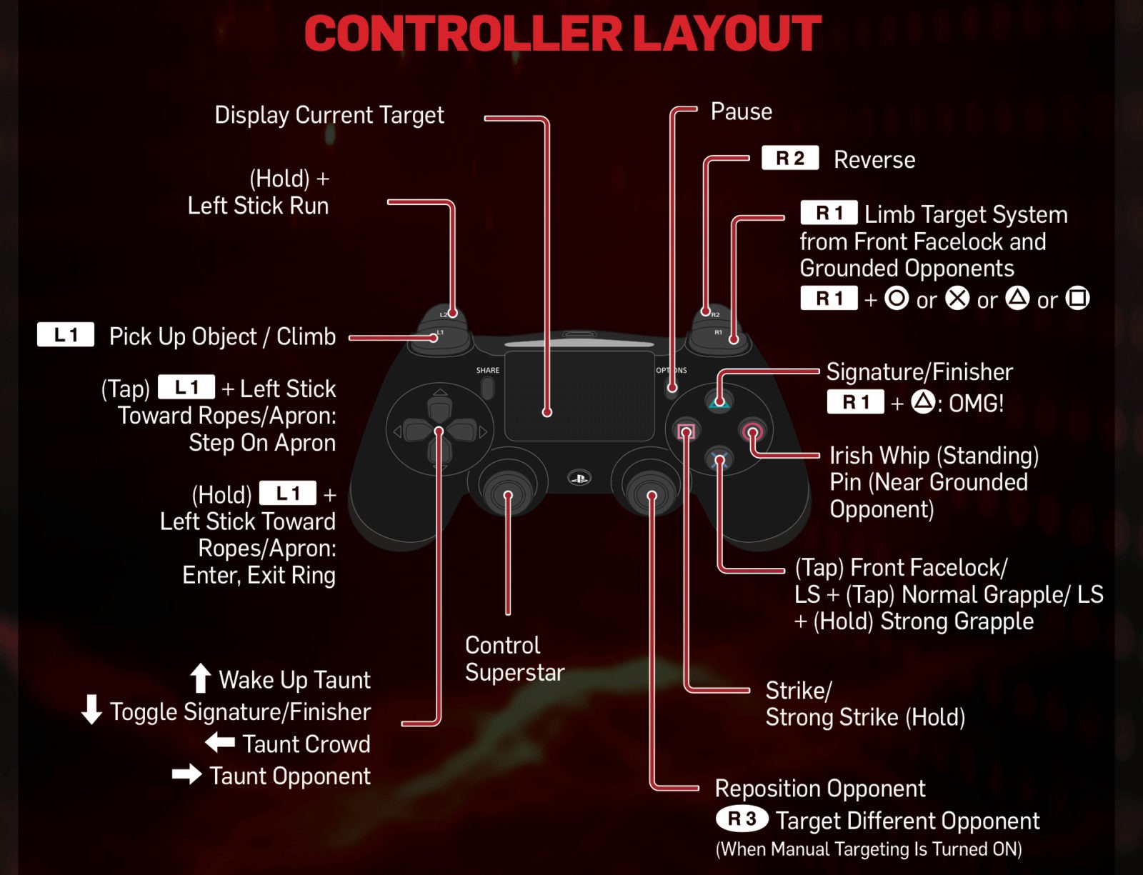 Every control option on the PS4 version of WWE 2K19. 