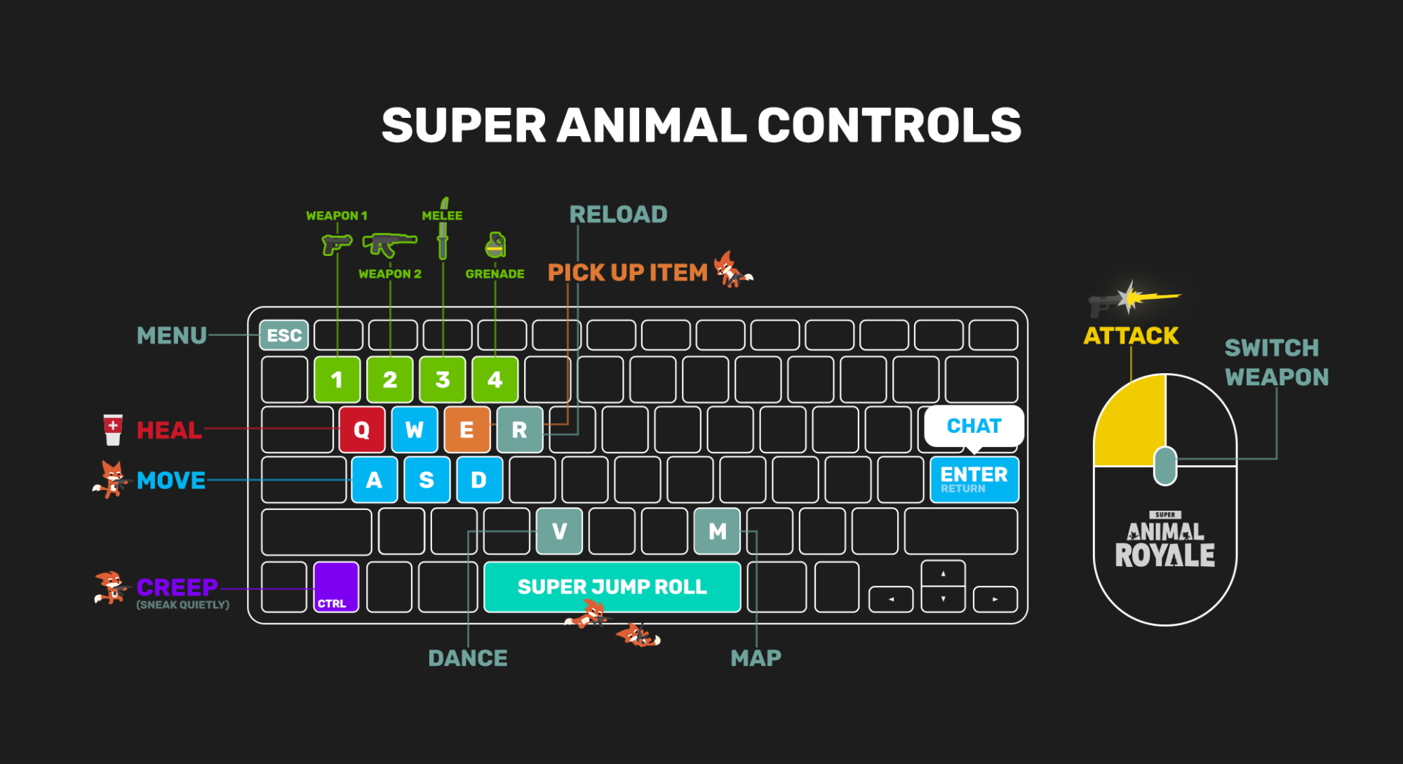 Keyboard controls. Супер Энимал рояль. Супер Энимал рояль коды. Control Keyboard. Super animal Royale коды.