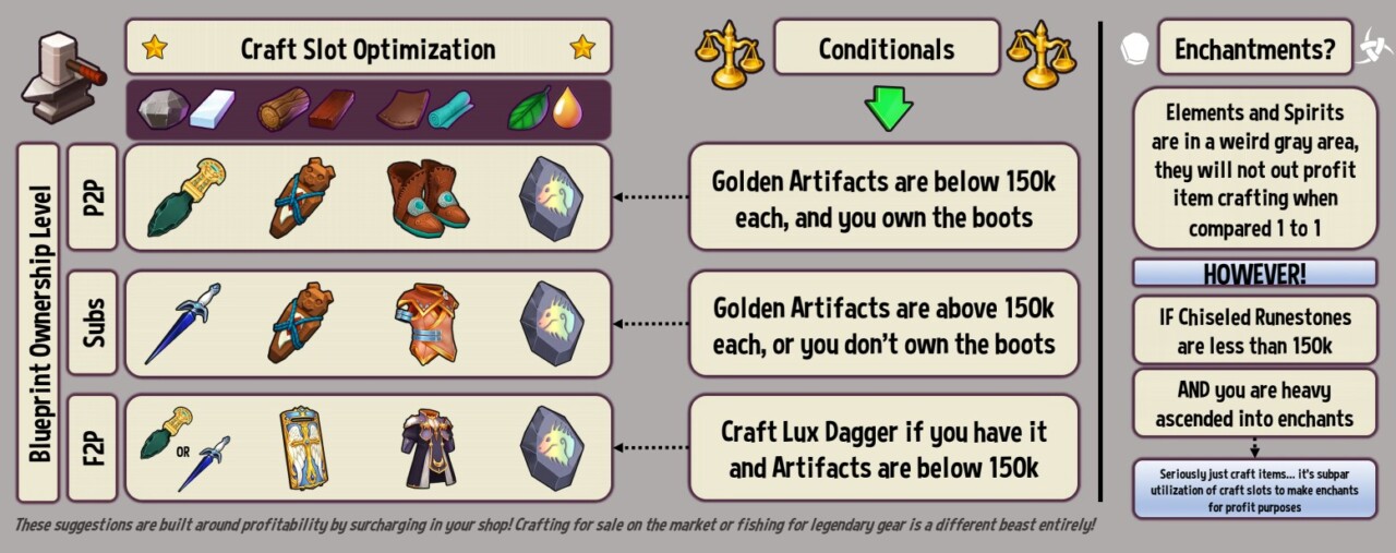 Shop Titans – What Should I Be Crafting in the Late-game? Articles, Shop Titans 1