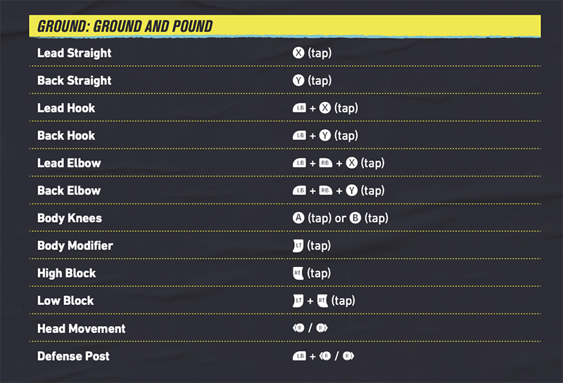 EA Sports UFC 4 - Ground and Pound Guide