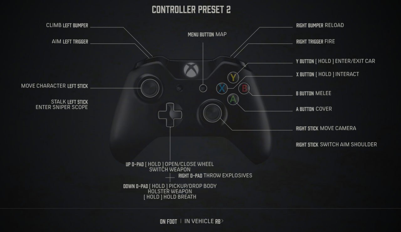 Mafia: - Xbox Controls & Controller Layout MGW: Game Guides, Cheats, Tips and Tricks