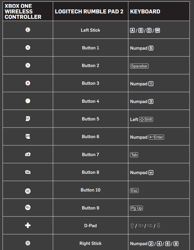NBA 2K22 PC Keyboard Controls NBA 2K22 PC Keyboard Controls