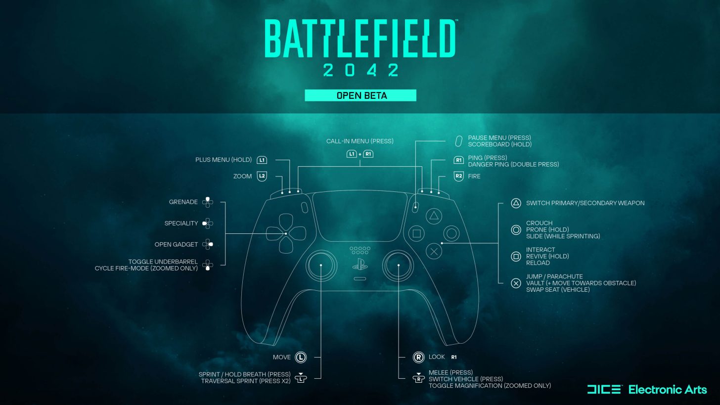 Battlefield 2042 Controls (PS4 & PS5)