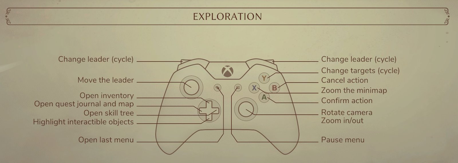 PC Controls for The Dungeon of Naheulbeuk The Amulet of Chaos PC Controls for The Dungeon of Naheulbeuk  The Amulet of Chaos