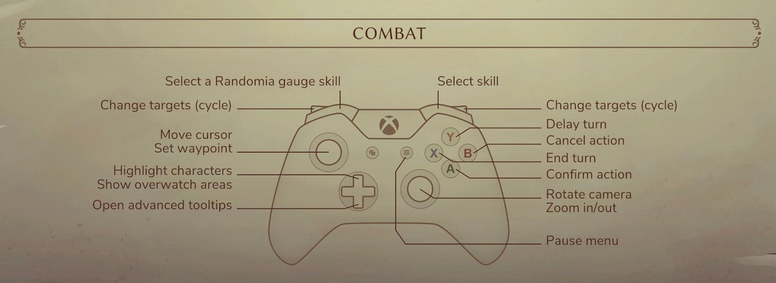 PC Controls for The Dungeon of Naheulbeuk The Amulet of Chaos PC Controls for The Dungeon of Naheulbeuk  The Amulet of Chaos