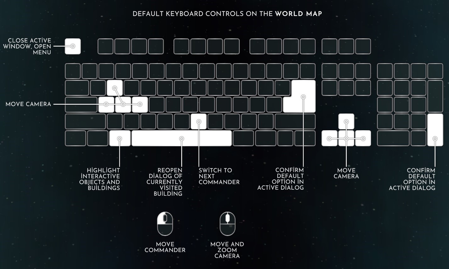 Silence of the Siren PC Keyboard Controls Guide