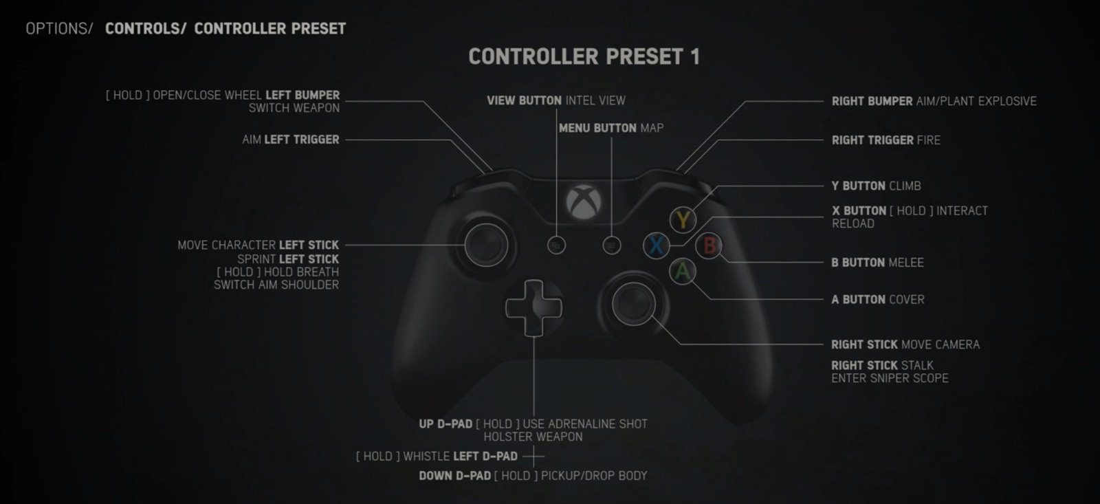 Mafia 3 Definitive Edition Controls Guide (PC & Xbox) Mafia 3 Definitive Edition Controls Guide (PC & Xbox)
