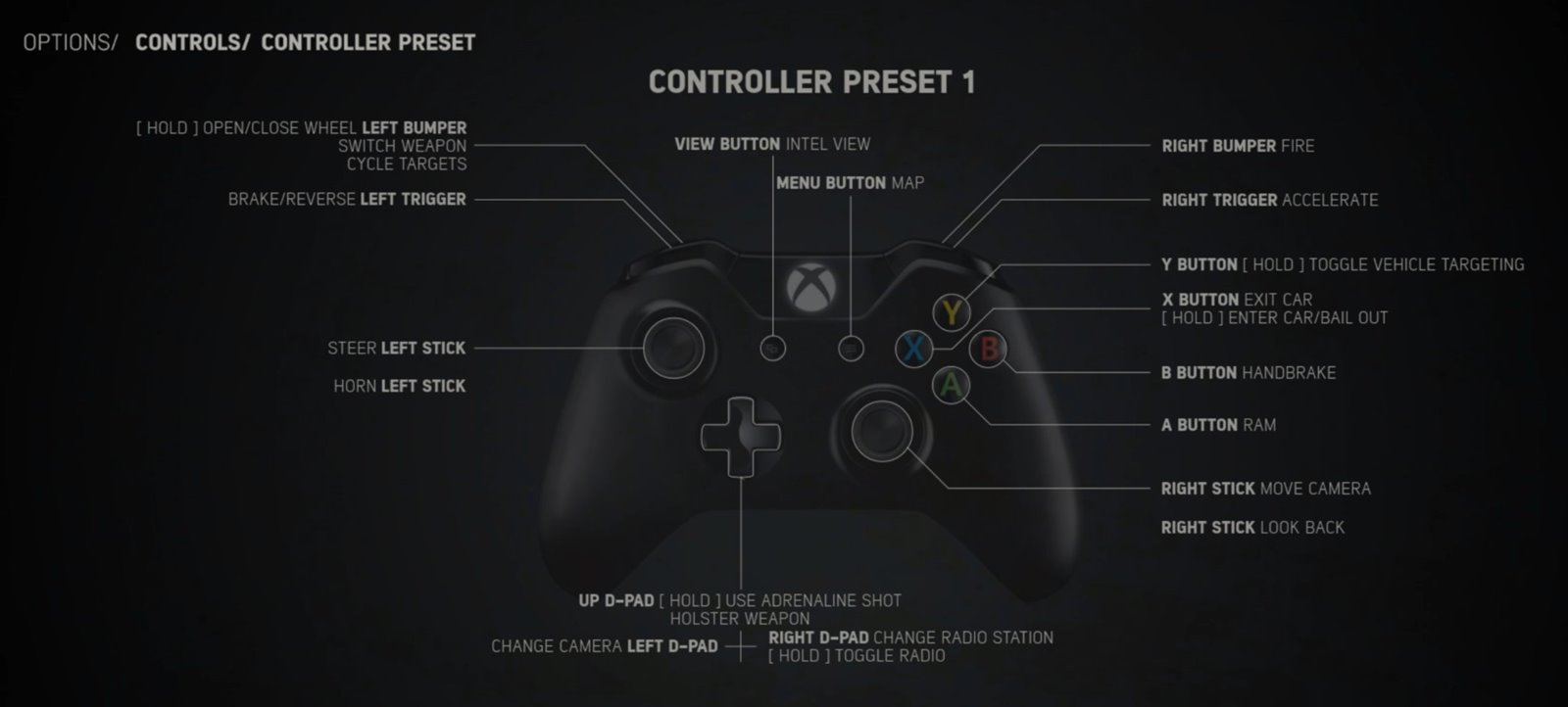 Mafia 3 Definitive Edition Controls Guide (PC & Xbox) Mafia 3 Definitive Edition Controls Guide (PC & Xbox)