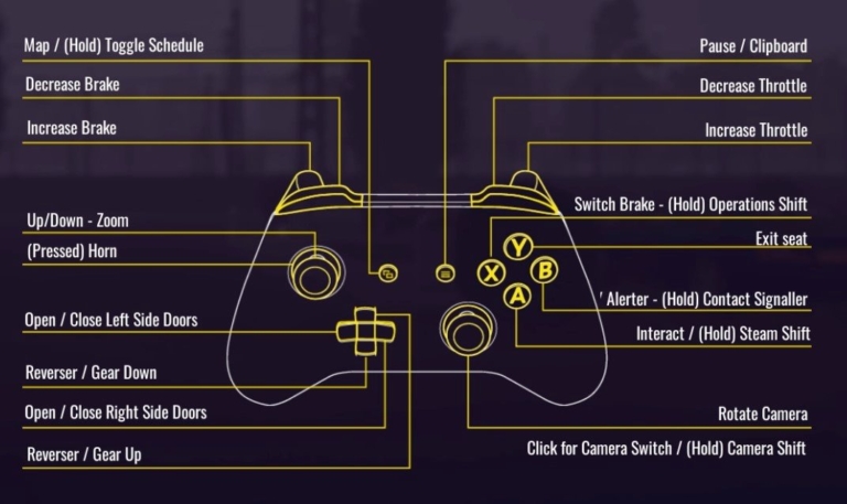 train sim world 5 ps5 controls