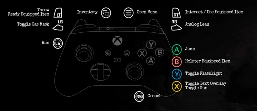 Controls for Amnesia: The Bunker Controls for Amnesia: The Bunker